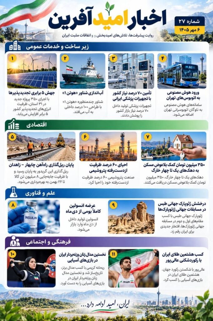 اخبار مثبت
